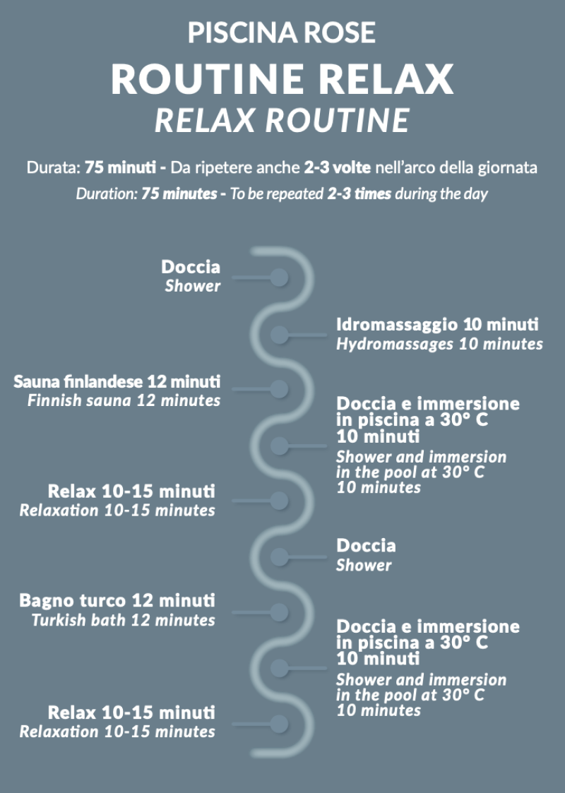 La Routine benessere a effetto relax della Piscina delle Rose delle Terme di Monticelli